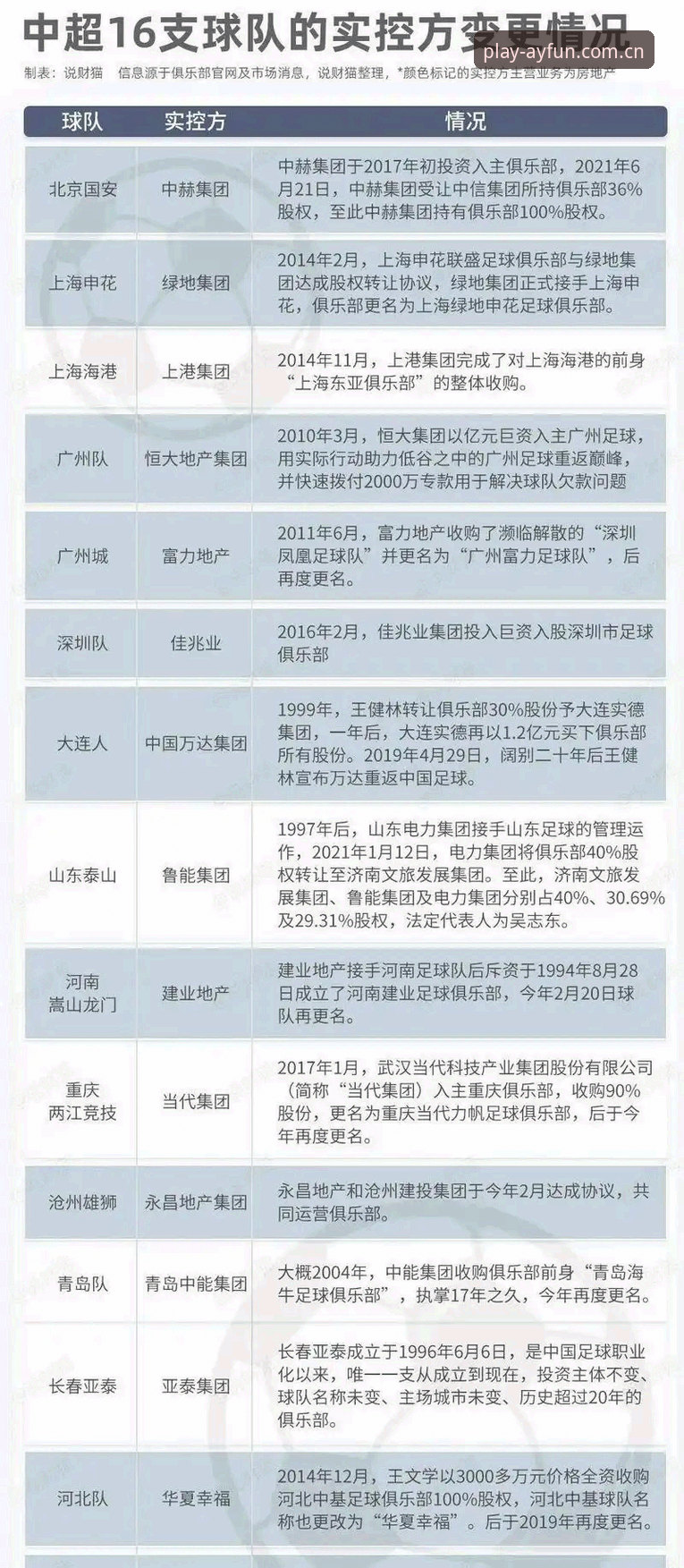 资深用户分享：从中国足协第三批禁足名单看体育诚信体系的构建
